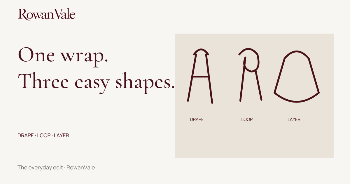 Illustrated guide to three wrap shapes: drape, loop and shoulder layer